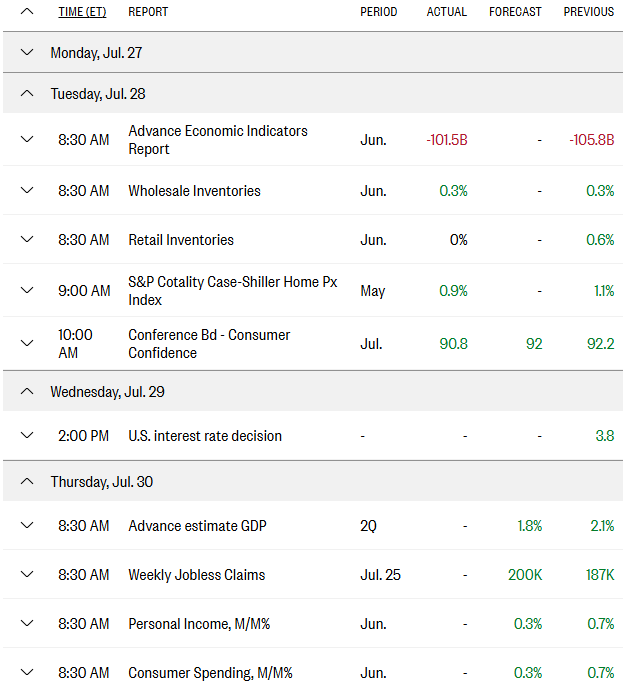 Economic calendar