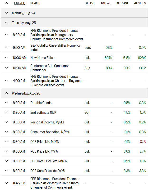 economic calendar
