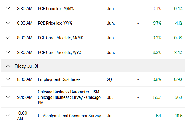 Economic Calendar