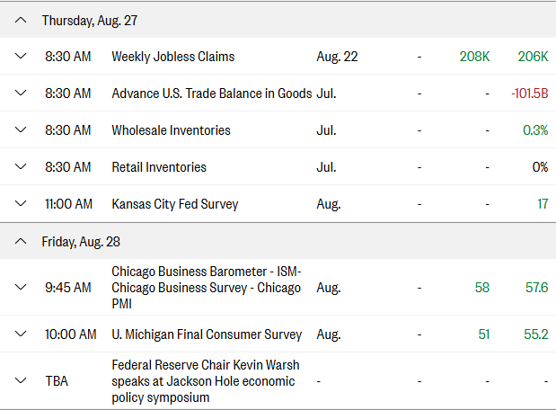 economic calendar