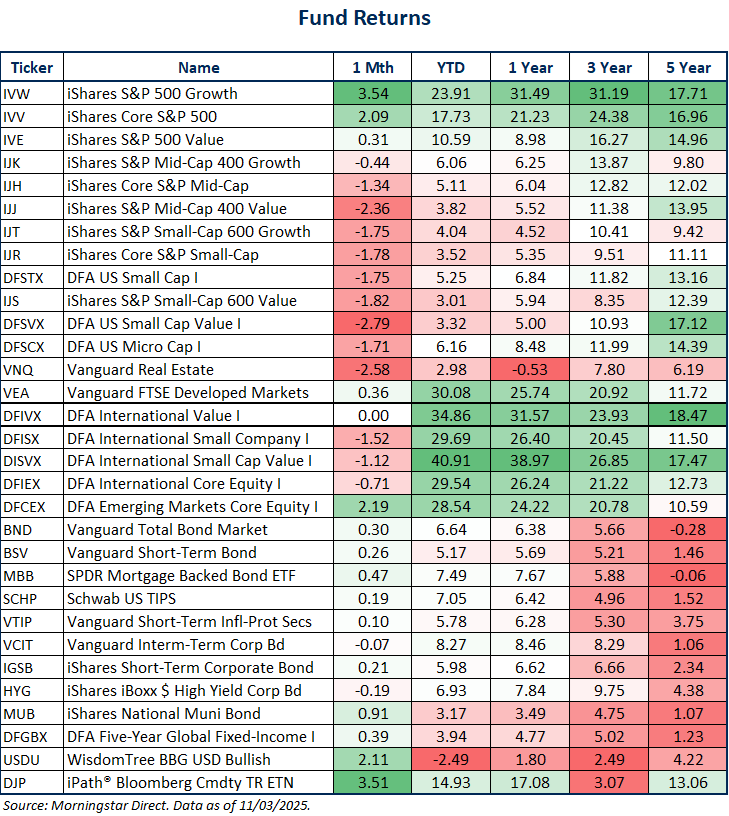 2-Nov-04-2025-10-17-43-0250-PM