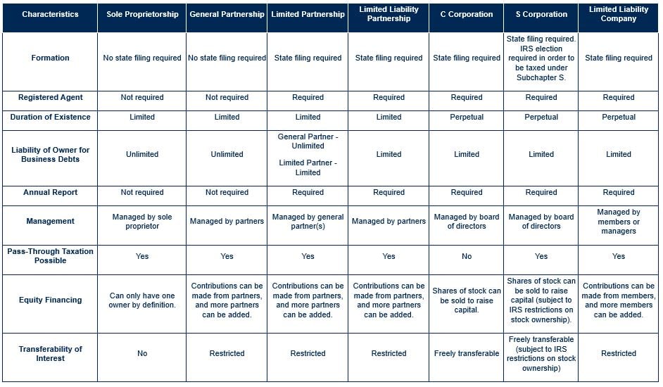 Entity Comparison Chart