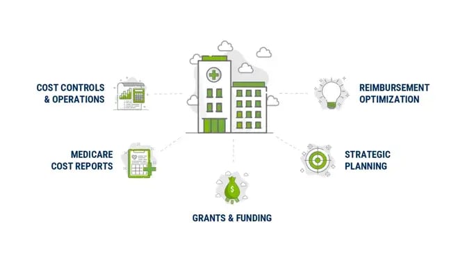 5 areas hospitals can strengthen revenue