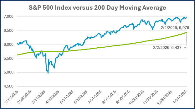 7-Feb-03-2026-09-22-23-3849-PM
