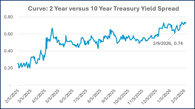 8-Feb-10-2026-06-38-05-6670-PM