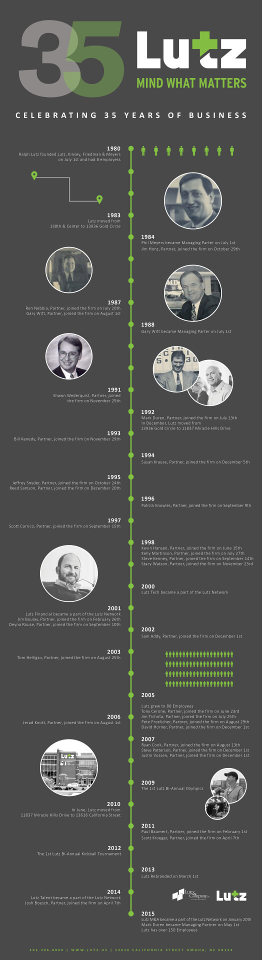35 Year Infographic.final