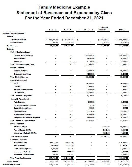 Family Medicine Expense Statement