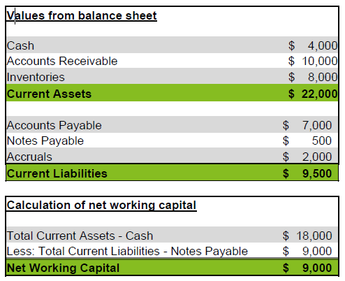 Values from the balance sheet