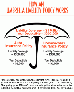 How an umbrella liability policy works