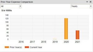 QuickBooks Snapshot - How do my expenses compare in different time frames?