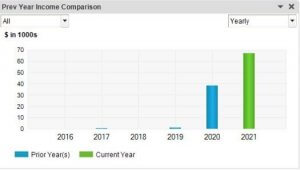 QuickBooks Snapshot - How does my income compare to previous time periods?