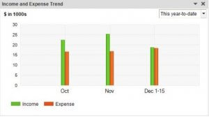 QuickBooks Snapshot - How has my income compared to my expenses over time?