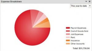 QuickBooks Snapshot - Where am I spending money?