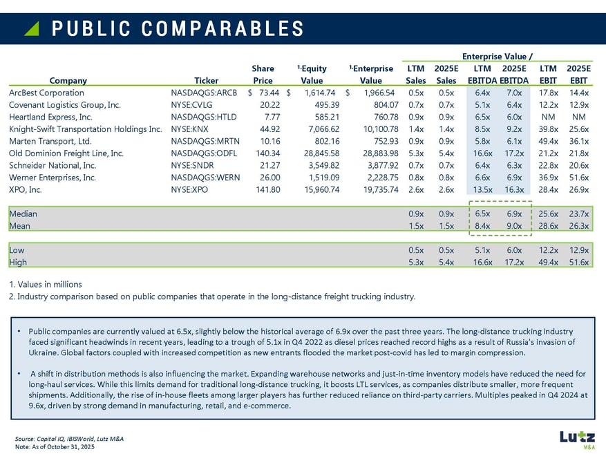 Market Analysis - Public Comps Example V2 (1)