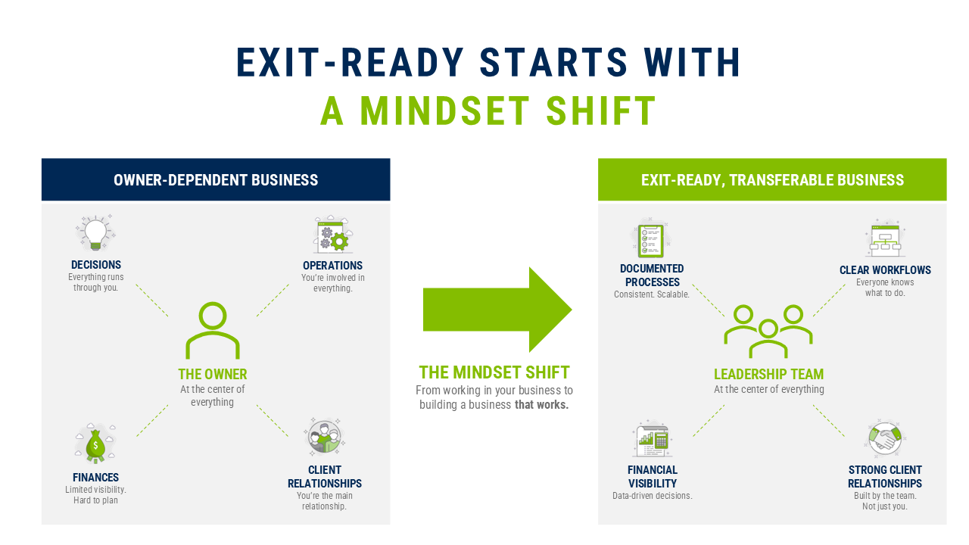 Exit Ready Mindset Shift
