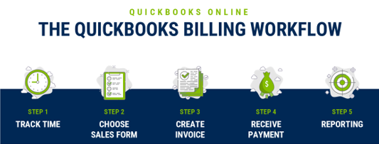 quickbooks workflow