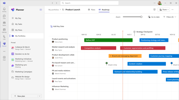 timeline view